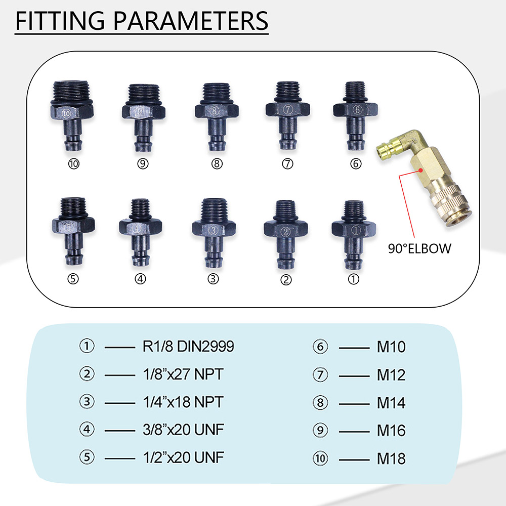 Oil Pressure Tester Kit 0-140p - Tech Accessories Case ulasan dan harga